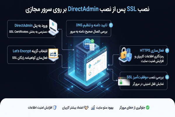 نصب SSL بعد از نصب دایرکت ادمین روی سرور مجازی