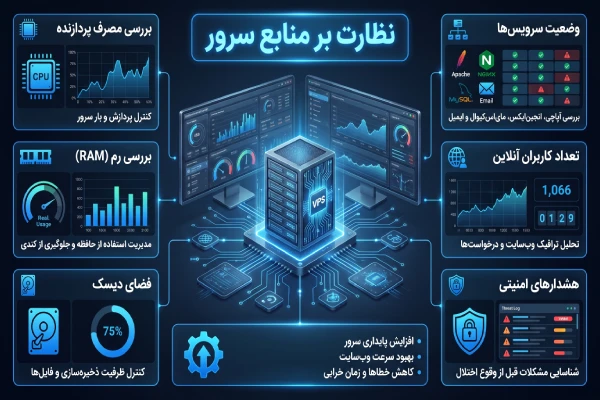 مانیتورینگ منابع سرور