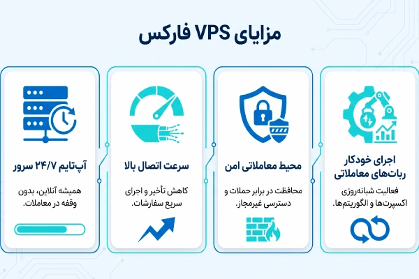 اینفوگرافیک مزایای استفاده از VPS در معاملات فارکس
