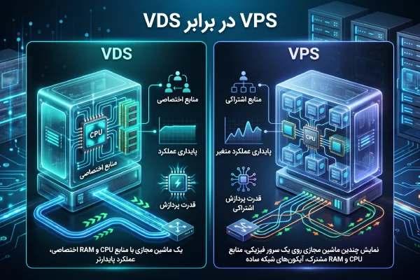 «VPS یا VDS؟ تفاوت در تخصیص منابع»