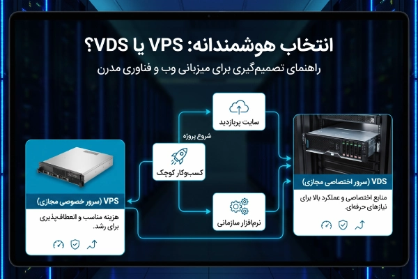 VPS بهتر است یا VDS؟