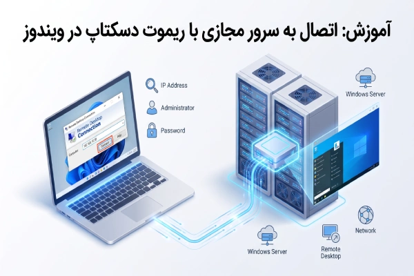 آموزش اتصال به سرور مجازی با ریموت دسکتاپ در ویندوز