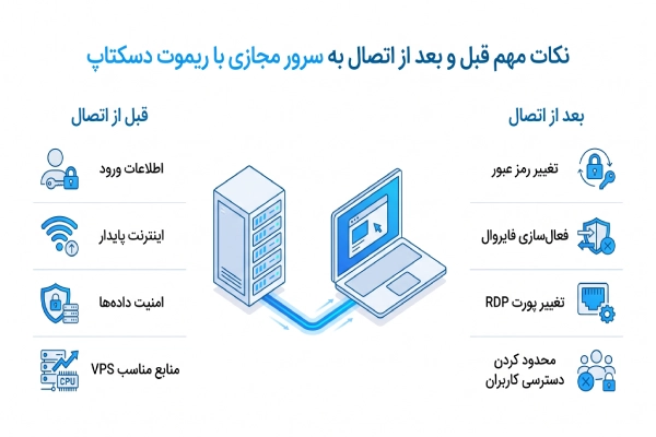 نکات مهم قبل و بعد از اتصال به سرور مجازی با ریموت دسکتاپ