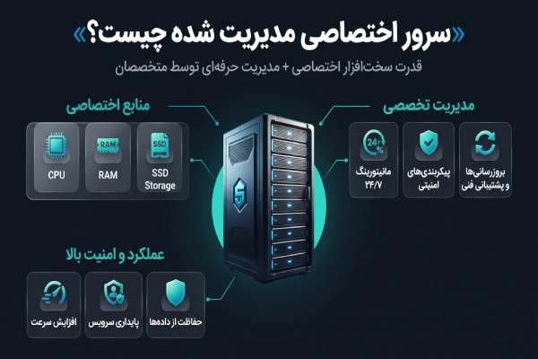 سرور اختصاصی مدیریت شده چیست؟