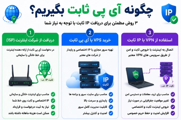 چگونه آی پی ثابت بگیریم؟