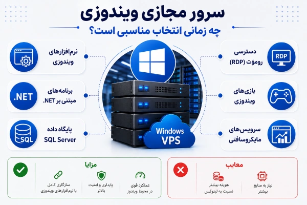 سرور مجازی ویندوزی چه زمانی انتخاب مناسبی است؟