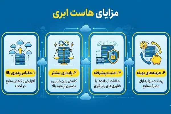 مزایای هاست ابری