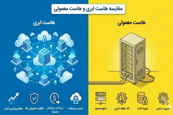 تفاوت هاست ابری و معمولی