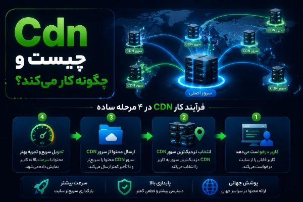 Cdn چیست و چگونه کار میکند؟