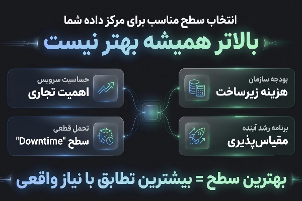 چگونه Tier مناسب را انتخاب کنیم؟