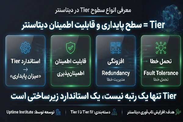 معرفی انواع Tier در دیتاسنتر