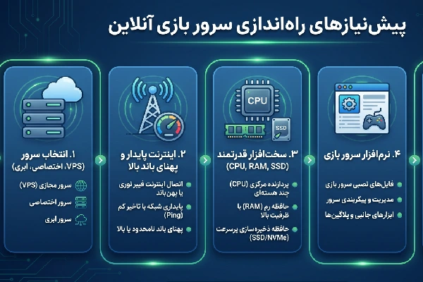 پیشنیازهای راهاندازی سرور بازی آنلاین