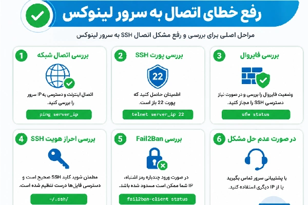 دلایل عدم اتصال به سرور لینوکس