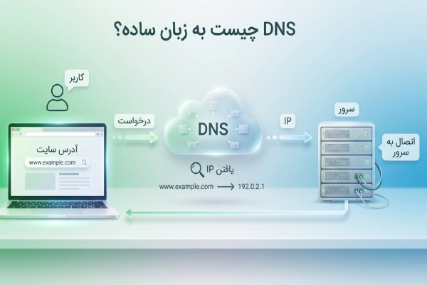 DNS به زبان ساده چیست؟