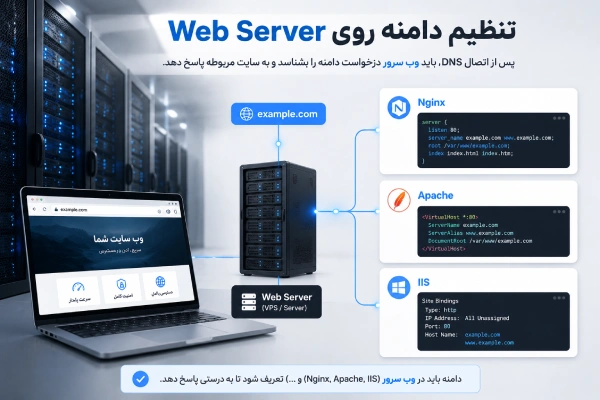 چگونه مطمئن شویم دامنه به سرور وصل شده است؟