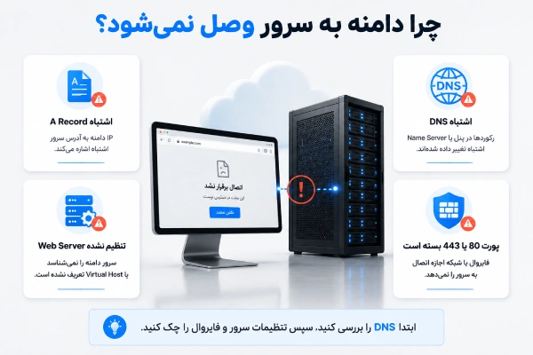 چرا دامنه به سرور وصل نمیشود؟