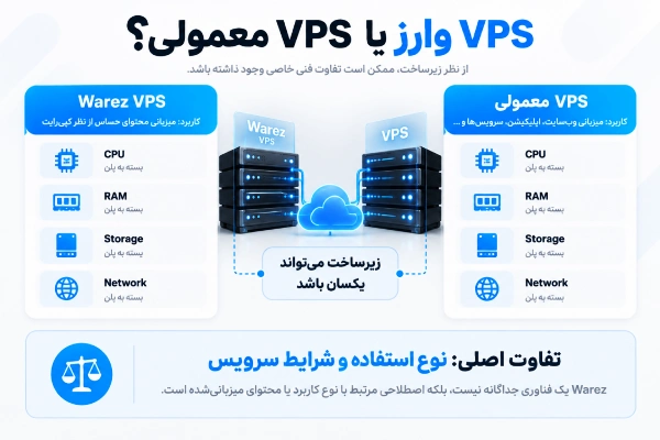 تفاوت VPS وارز با VPS معمولی از نظر زیرساخت و کاربرد