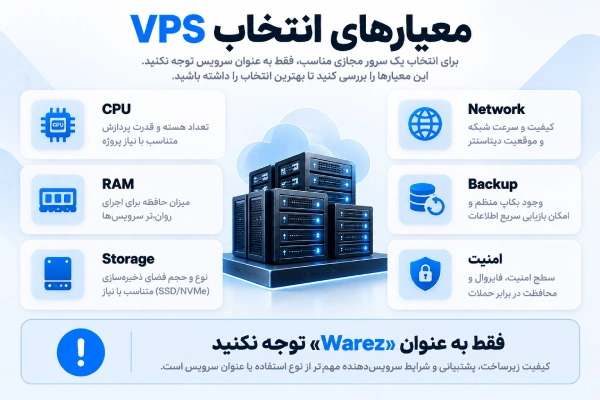 معیارهای مهم برای انتخاب سرور مجازی مناسب